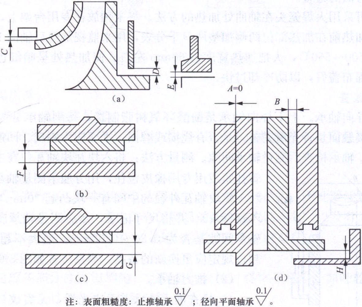 二、爐水循環(huán)泵檢修工藝及質(zhì)量標(biāo)準(zhǔn)